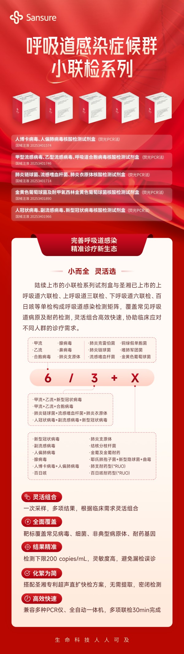 250930-呼吸道感染癥候群小聯(lián)檢系列-上市長(zhǎng)圖.jpg 250930-呼吸道感染癥候群小聯(lián)檢系列-上市長(zhǎng)圖.jpg
